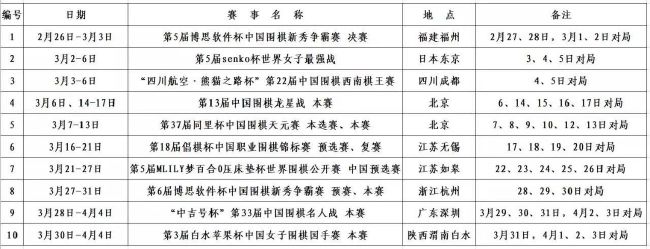 不过在意甲联赛却一直没能进入前四，本赛季目前为止罗马在意甲积分榜落后欧冠区3分。